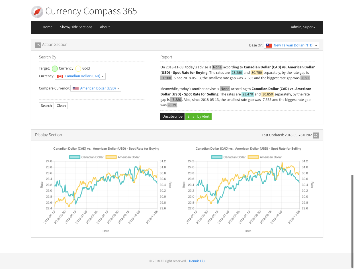 screenshot-Feature-CurrencyCompass365